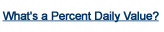 What's a Percent Daily Value?